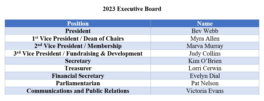 Yearbook - Executive Board